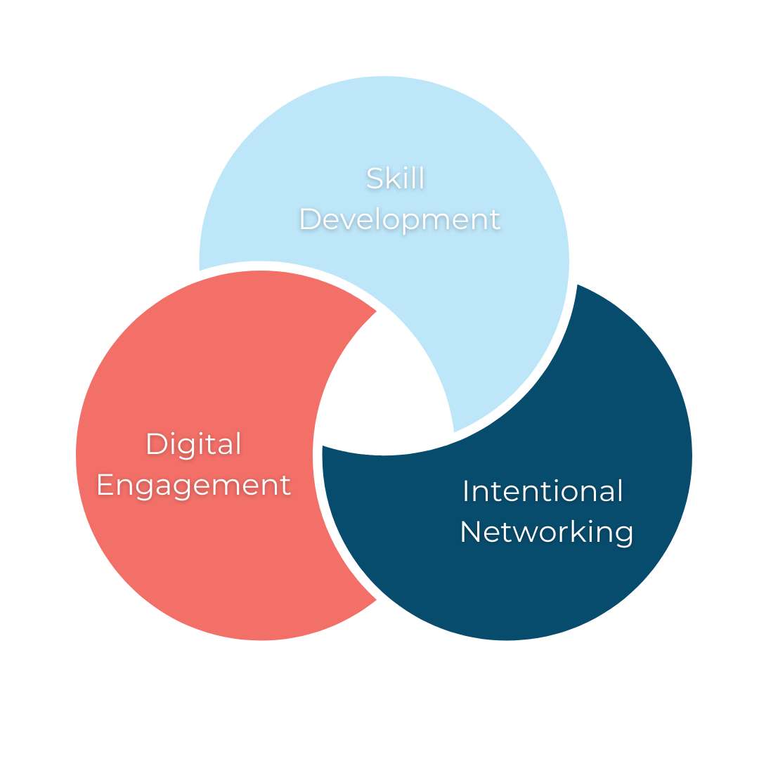 Shifting Roles, Shifting Business: Are You Ready to Navigate the Change?