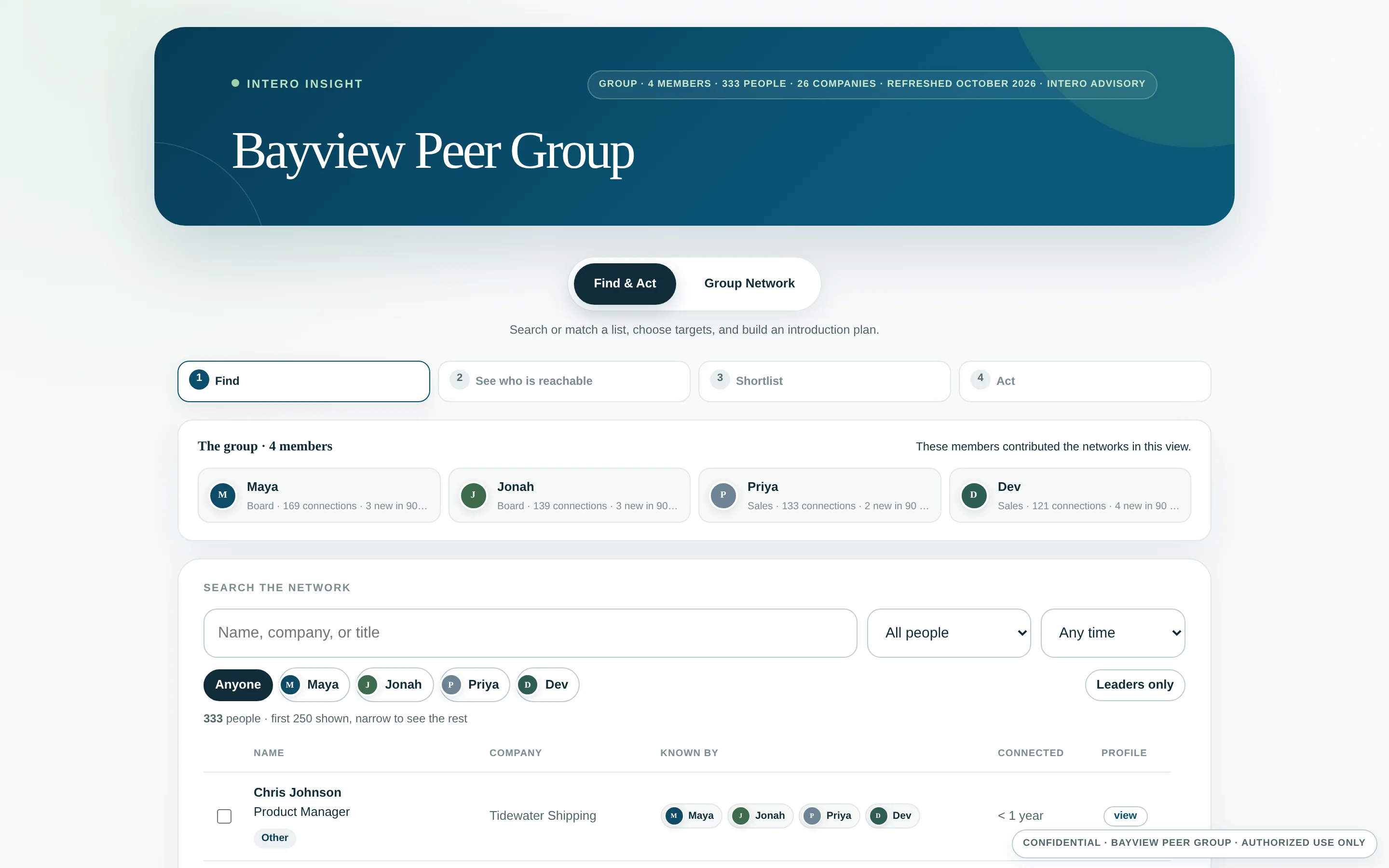 Group View: four member networks in one searchable view, showing who in the room knows each person at a company