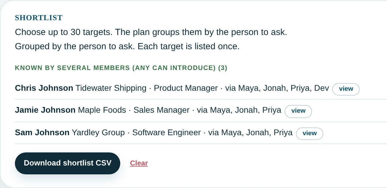 Shortlist of three target contacts, each grouped by the teammates who can introduce them
